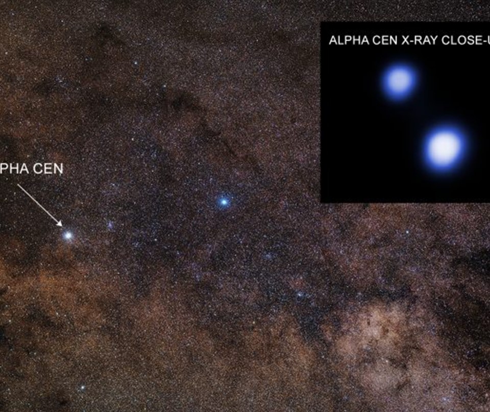 Alpha Centauri is the closest star system to our sun. The inset image shows the two primary stars, A and B
