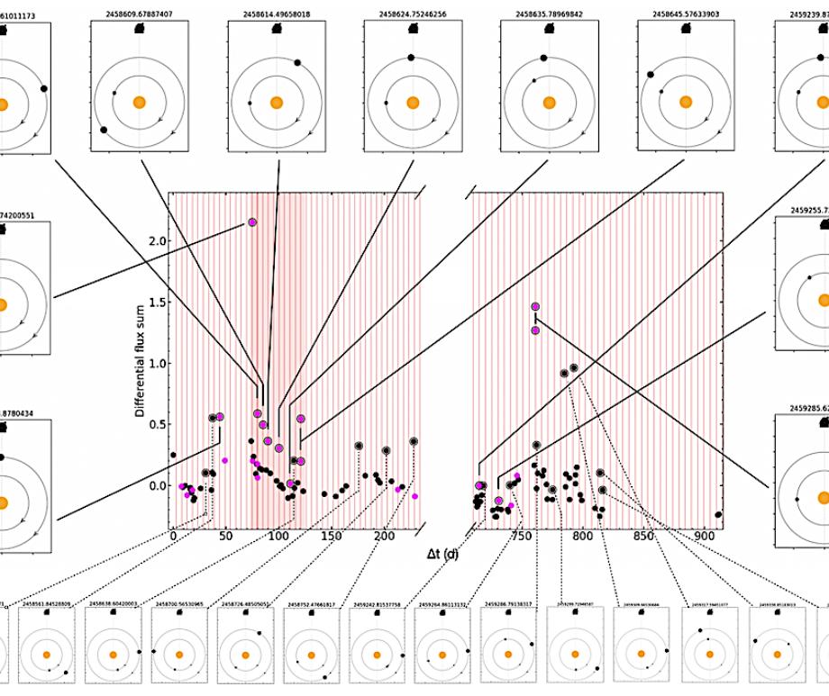 Image credit: arXiv:2605.22925 [astro-ph.EP]