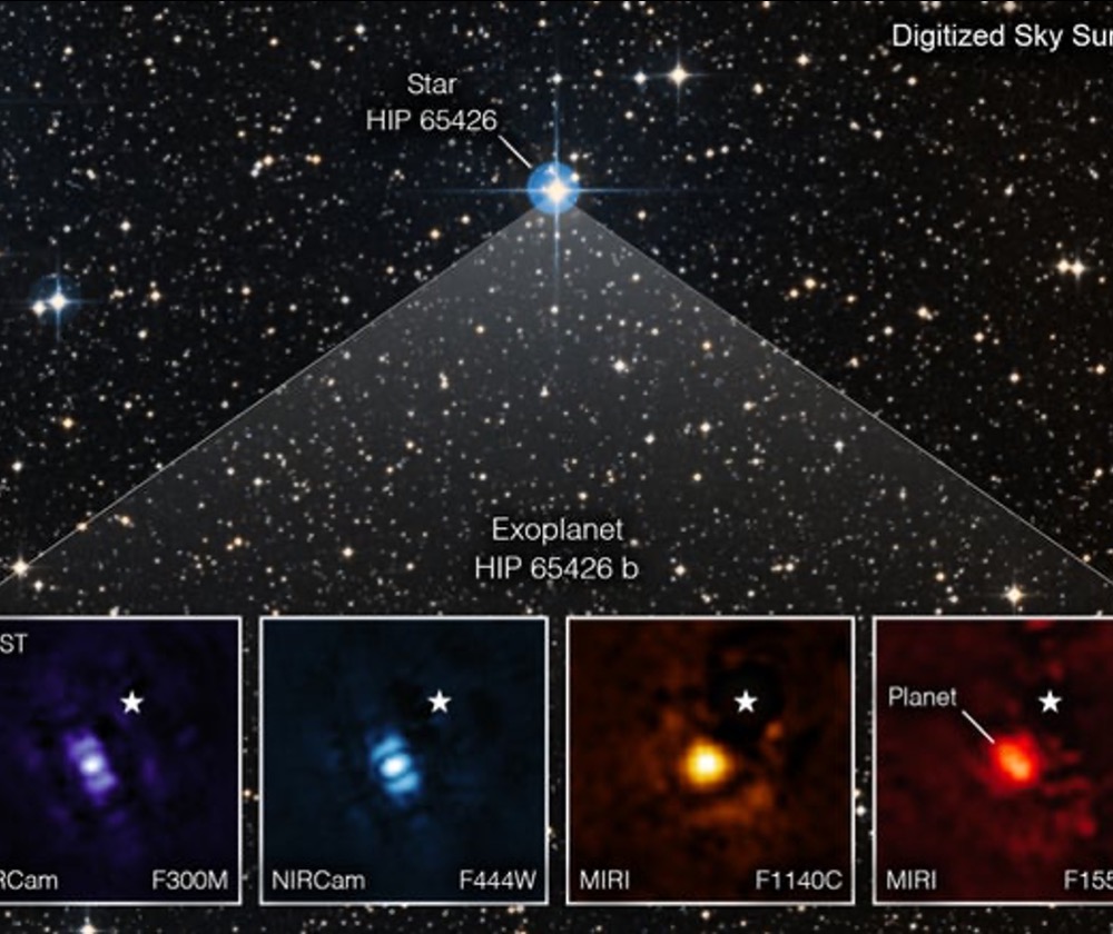 The planet HIP 65426 b, as seen in four different wavelengths of infrared light by the NIRCam and MIRI instruments of the James Webb Space Telescope (JWST). The small white star in each image denotes the location of HIP 65426 b’s host star, which is obscured by light-blocking masks in JWST’s optics. The bar shapes in the two planetary images at left are optical artifacts, not physical features in the scene