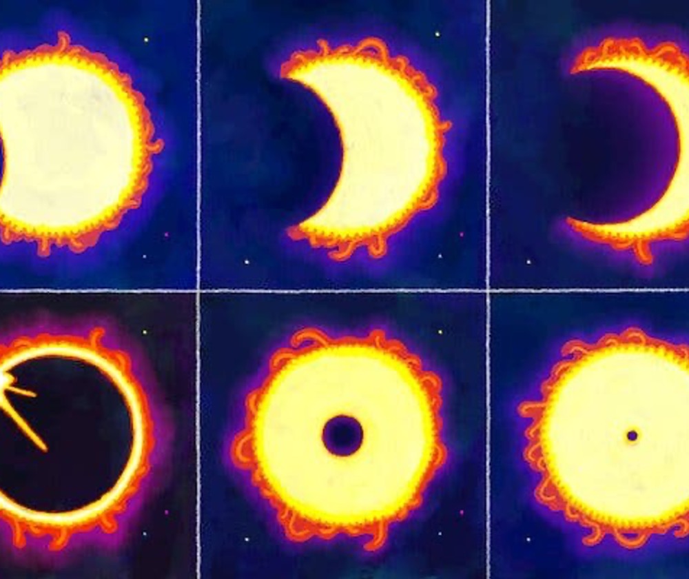 Illustrations of current and future eclipses