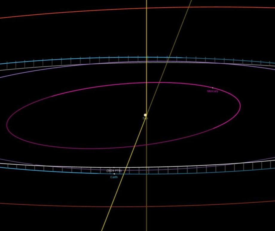 A calculation of asteroid 2024 PT5's position around Earth as it temporarily is captured and becomes a mini-moon.