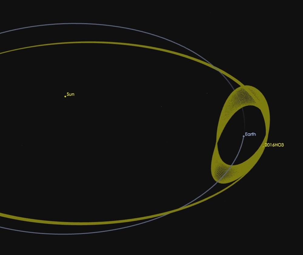 Earth's orbit around the Sun (blue) contrasted with that of its quasi-moon 469219 Kamo'oalewa (yellow, labeled with its provisional designation 2016 HO3)