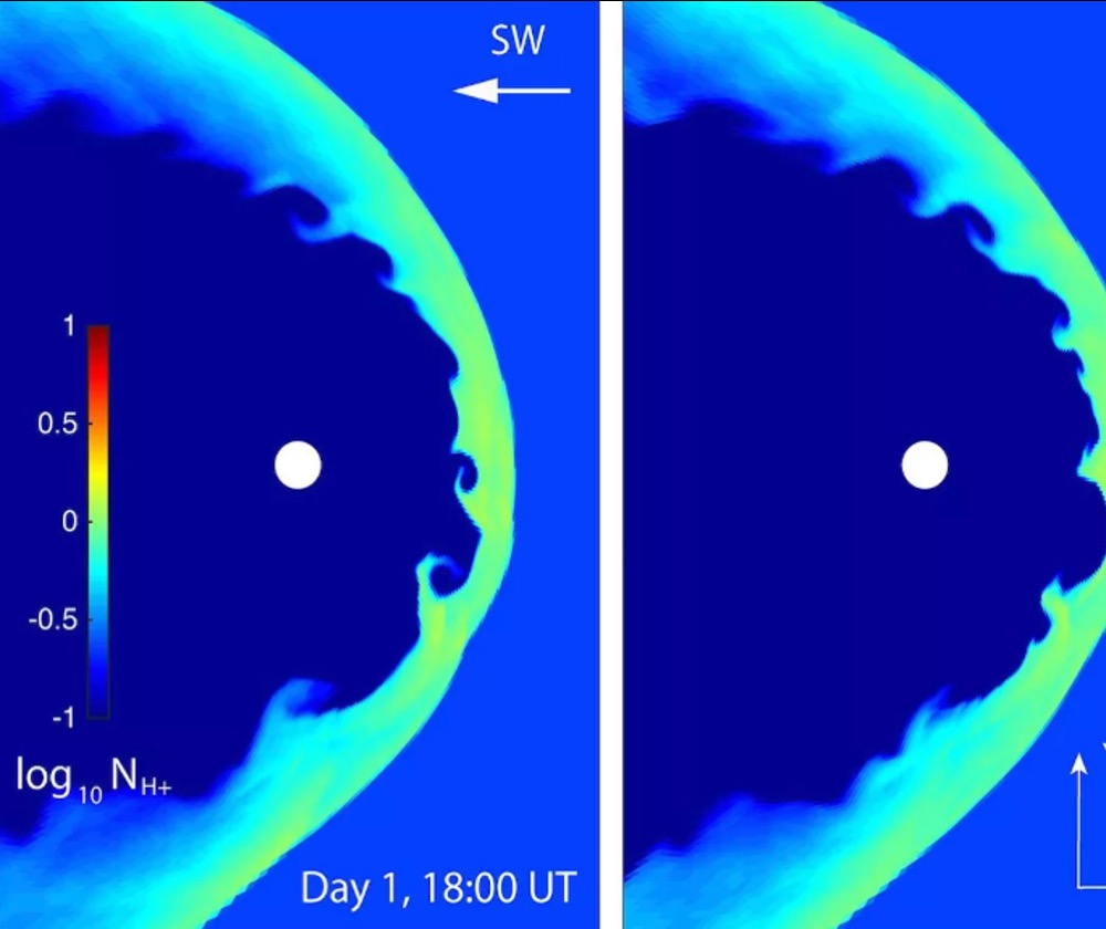 An SwRI-led team identified intermittent evidence of Kelvin-Helmholtz instabilities, giant swirling waves, at the boundary between Jupiter’s magnetosphere and the solar wind that fills interplanetary space