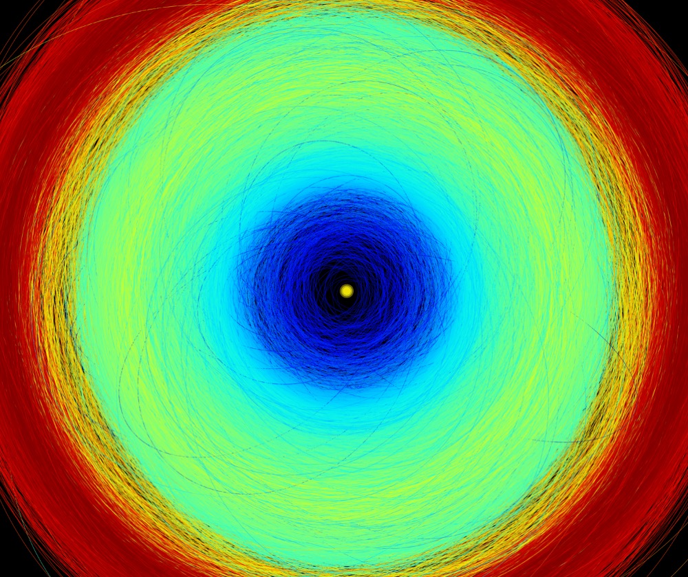 This illustrates the orbits of more than 150,000 asteroids seen by Gaia as part of its data release 3. The orbits shown here extend from the inner solar system to the orbit of Jupiter