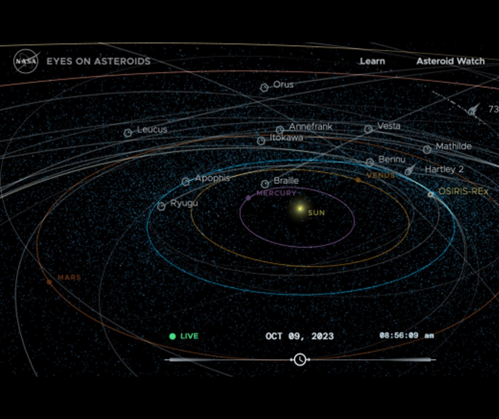 This graphic shows where some near-Earth bbjects (NEOs) are located in the solar system and how accurately scientists are tracking them