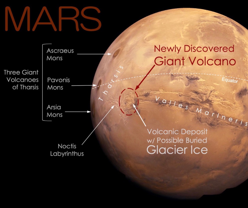 The newly discovered giant volcano on Mars is located just south of the planet’s equator, in Eastern Noctis Labyrinthus, west of Valles Marineris, the planet’s vast canyon system