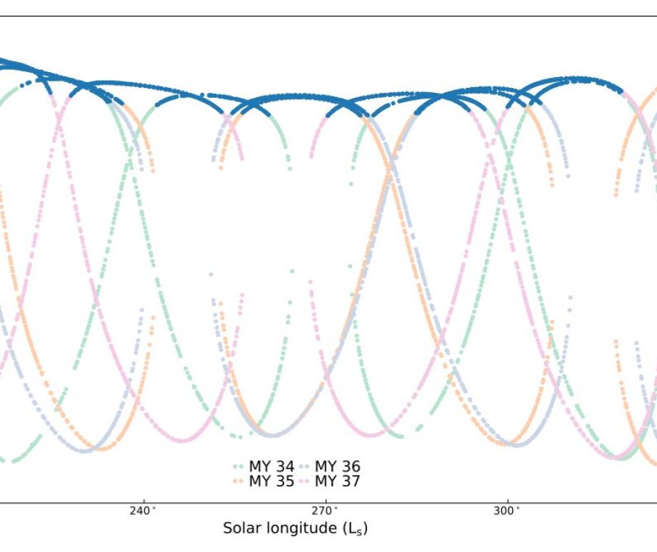 The latitudes of ACS MIR solar occultation as a function of time (solar longitude Ls) during northern fall (Ls 180°–270°) and winter (Ls 270°–360°)