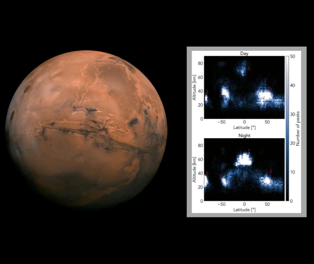 (Left) the Red Planet Mars (Right) Cloud map showing Mars clouds cluster at certain altitudes