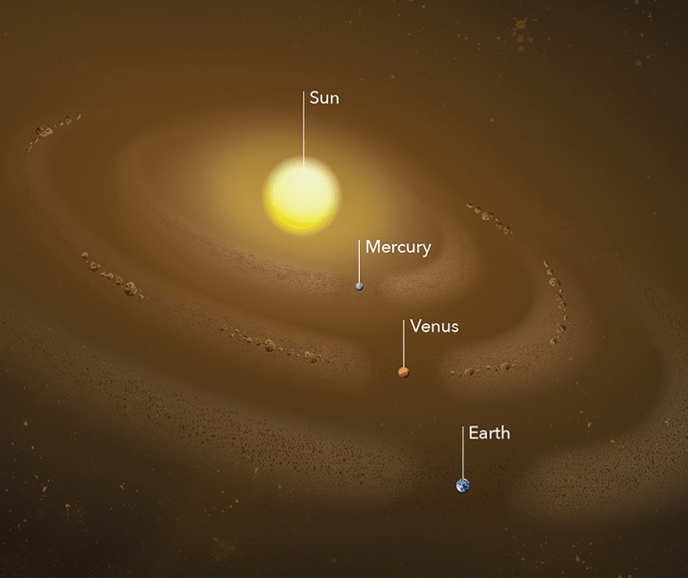 Dust rings trace the orbits of the three innermost planets