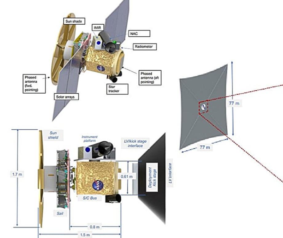 A diagram series for the proposed Mercury Scout mission A diagram series for the proposed Mercury Scout mission