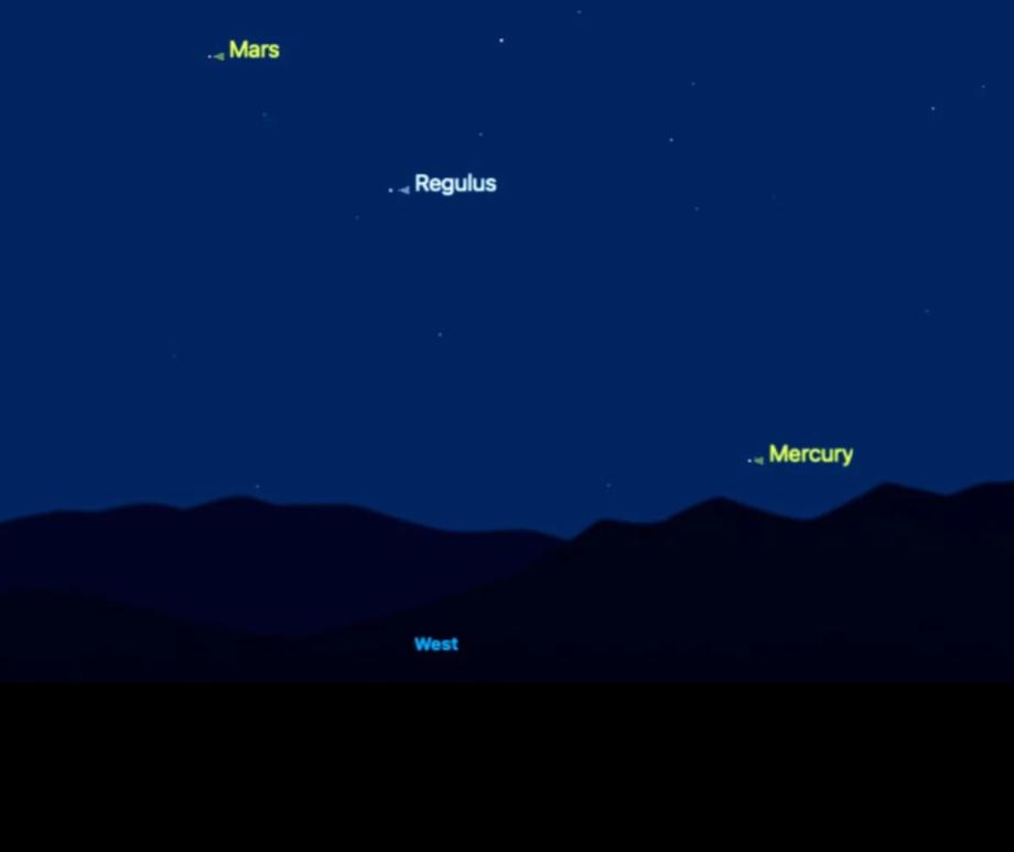 Mercury reaches its point of greatest eastern elongation on July 4