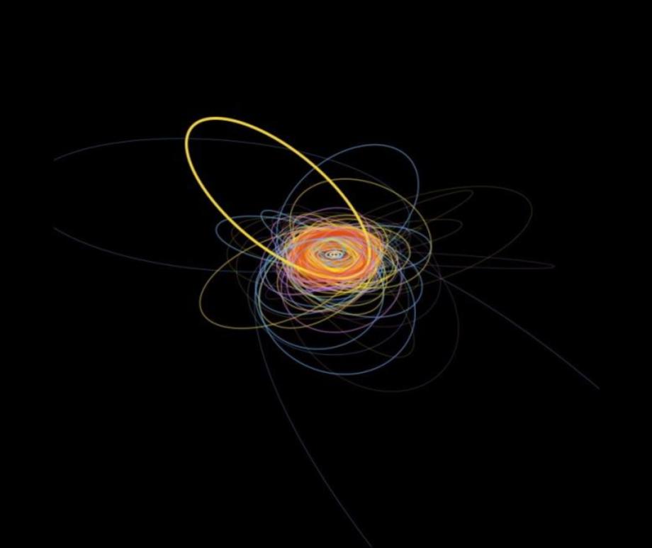 This image shows the orbits of all of the objects discovered in the Outer Solar System Origins Survey.