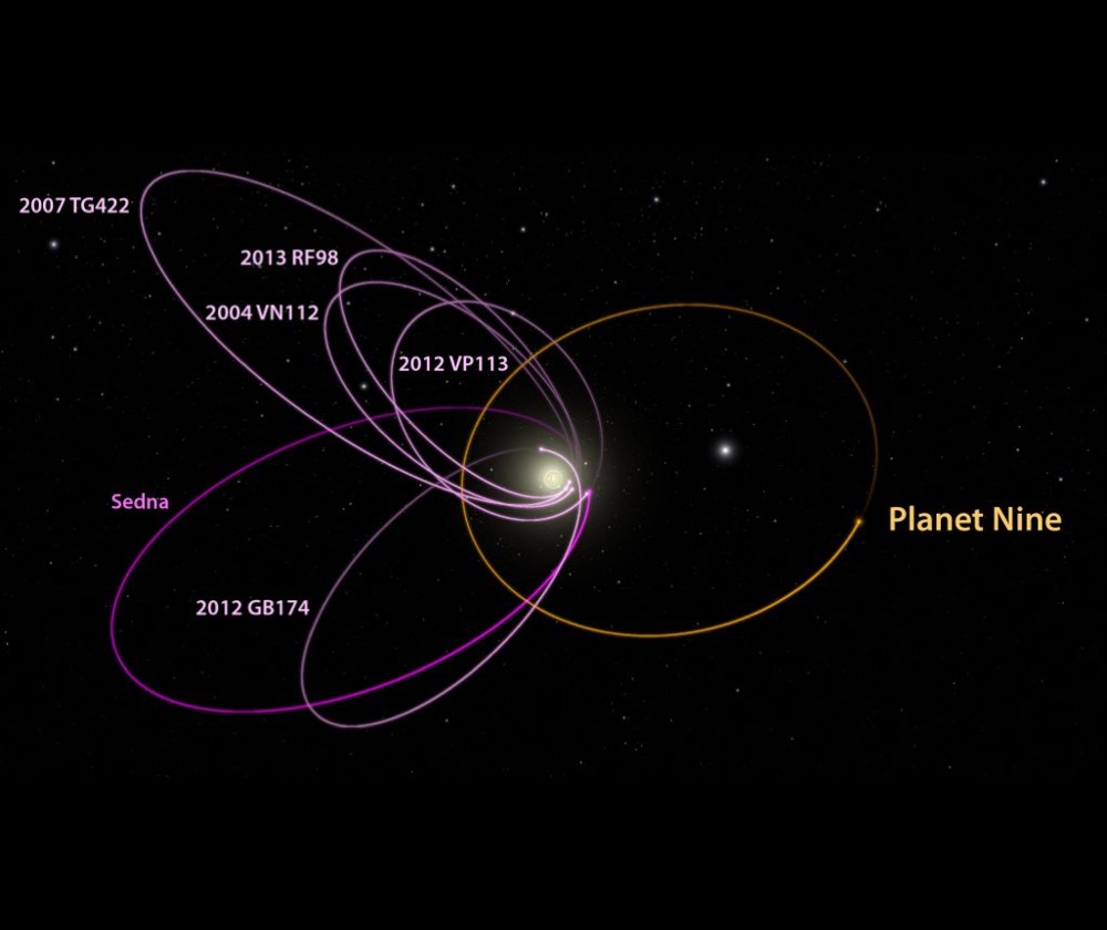 The orbits of several KBOs provide indications about the possible existence of Planet 9