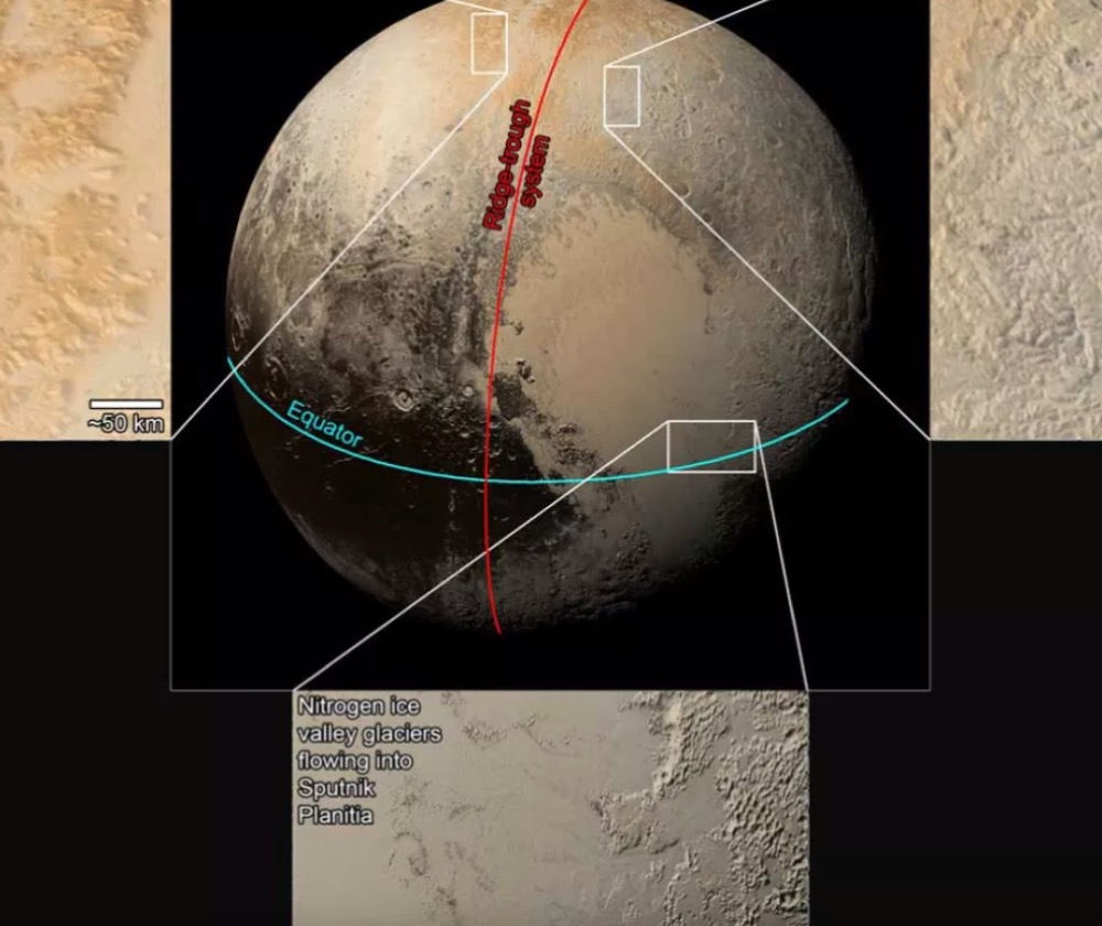 The line in red reflects the system of valleys and mountain ranges that scientists think migrated from Pluto's equator to their current positions near its poles