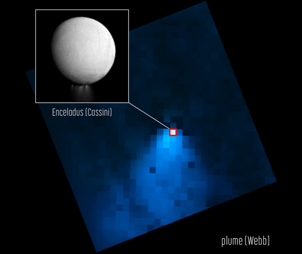 Enceladus plume (Webb [NIRSpec] and Cassini image)