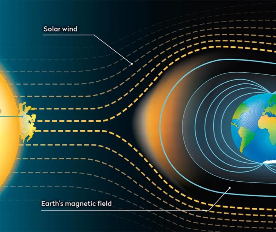 Illustration showing the solar wind hitting Earth's magnetic field