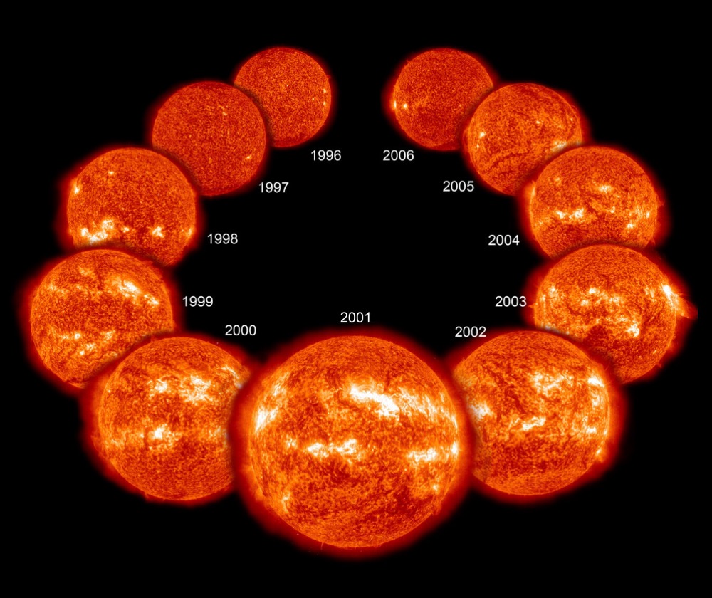 Evolution of the sun during cycle 23