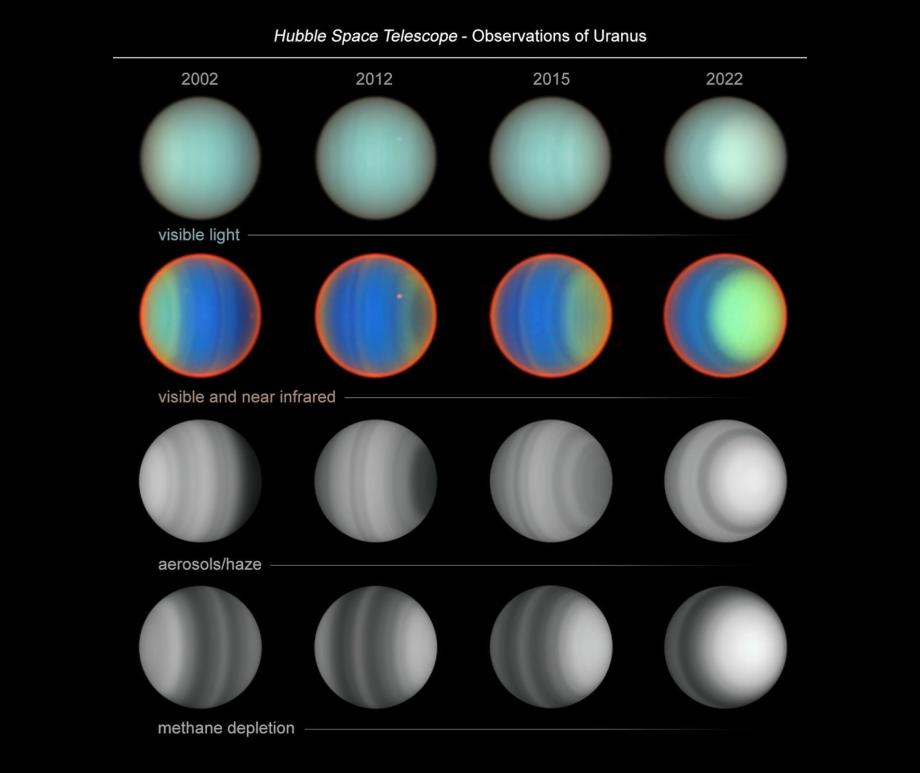 The image columns show the change of Uranus for the four years that STIS observed Uranus across a 20-year period The image columns show the change of Uranus for the four years that STIS observed Uranus across a 20-year period