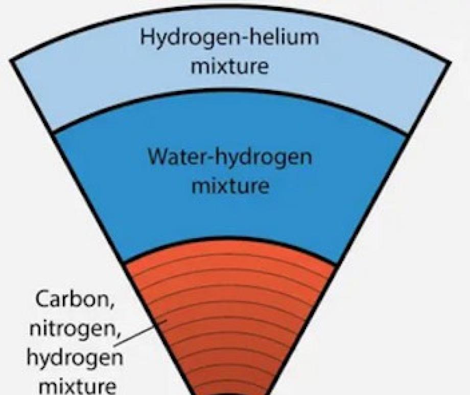 Under the ice: Models for the interior structures of the ice-giant planets Uranus and Neptune have two distinct, intermediate layers